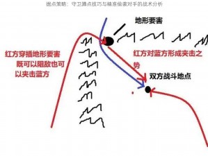 据点策略：守卫蹲点技巧与精准偷袭对手的战术分析