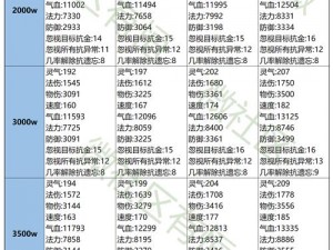 魔力宝贝手机版封印宠物技巧全解析及封印卡使用方法详解秘籍攻略文章