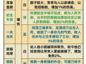 侠客五岳派武学天赋全面解析：天赋搭配汇总与个人成长之路