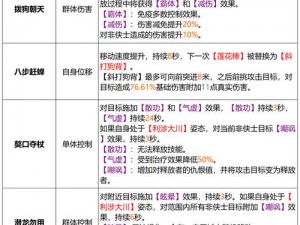 天龙八部3D帮派系统深度解析：玩家互动与帮派争霸玩法指南