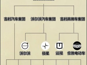 国产精品一线二线三线区别在哪里、国产精品一线二线三线有何区别？