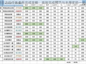 明日之后任务委托完成攻略：高效完成技巧与丰厚奖励一览表