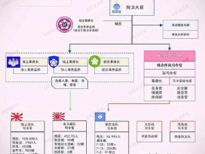 日本自卫队成员的晋升制度—日本自卫队成员的晋升制度是怎样的？