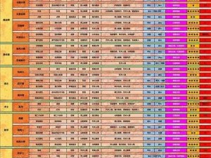 命运方舟：巅峰等级揭秘与成长攻略，掌握最高等级挑战极限