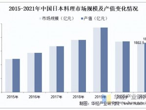 日本二线产区产业结构解析将取消进入限制-日本二线产区产业结构解析：取消进入限制