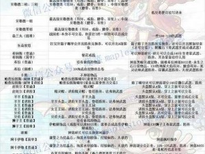 冒险挖矿歌舞伎町东关卡大揭秘：奖励丰厚，掉落物品一览表全解析