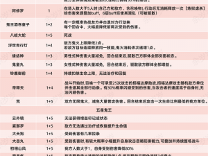 阴阳师超鬼王Day2六星SP荒攻略大揭秘：攻略策略与战斗技巧详解（2022版）