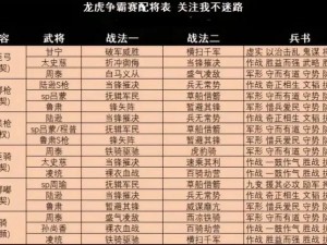 少年三国志2魏国武将搭配策略：优化阵容提升战力之道