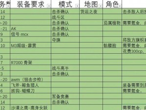 魔法禁书目录角色技能加点与战术套路深度解析：探索角色成长之路的奥秘与策略选择