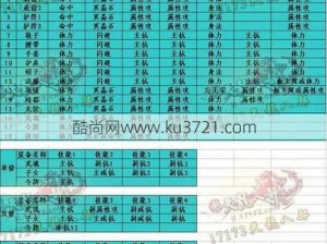 天龙八部手游天龙主属性选择攻略：攻略解析与策略建议，助您轻松提升角色战力