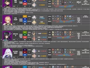 深空之眼休角色培养解析：值不值得投入资源与培养策略建议