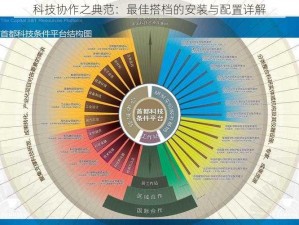 科技协作之典范：最佳搭档的安装与配置详解