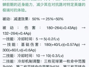 打野攻略：小米超神惩戒技能深度解析与实战应用详解