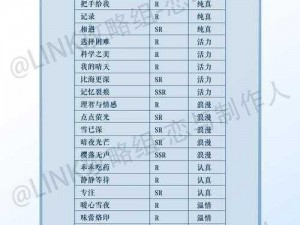 关于《恋与制作人》白起隐藏标签汇总：探索拍摄副本的秘技