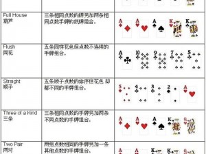 德州扑克基本策略深度解析：从游戏原理到实战应用的全流程指南