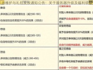 阴阳师手游维护与礼包发放通知公告：关于服务器升级及福利领取详情公告