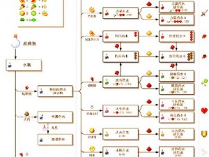 我的世界铁锭合成攻略：解锁冶炼技艺，铸造工艺基石