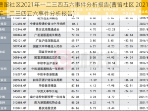 曹留社区2021年一二三四五六事件分析报告(曹留社区 2021 年一二三四五六事件分析报告)