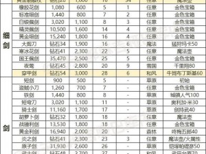 明日之后：服装配件制作地点全解析，打造专属时尚装备攻略