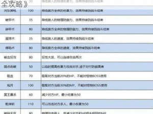 《梦幻西游无双版：深入解析PVP摇杆操作技巧全攻略》