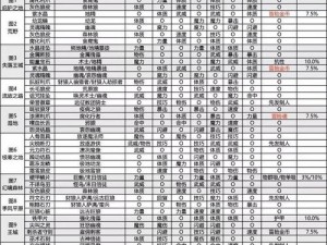 地下城堡2图14训练营地攻略指南：解锁通关秘籍与实战技巧分享