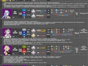 深空之眼阿修罗刻印选择攻略：搭配推荐与实战应用分析