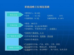 怪兽大作战前期迅猛成长策略：发育规划与快速进步思路分享