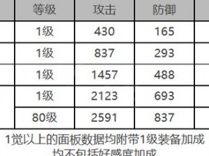 白夜极光梅角色全方位解析：面板数据一览，技能特性深度解读