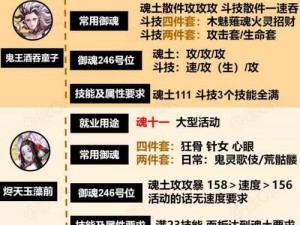 阴阳师镜子御魂搭配攻略：探索最佳御魂组合，提升战斗实力