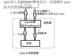 ajax深入浅出(ajax 深入浅出：全面解析 ajax 技术的原理与应用)