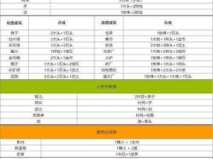 堆叠宇宙之旅：第二章飞向宇宙合成表详解