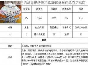 明日方舟水月肉鸽坎诺特隐秘撤离解析与肉鸽商店指南