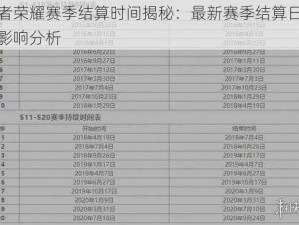 王者荣耀赛季结算时间揭秘：最新赛季结算日程及影响分析