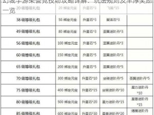 幻城手游荣誉竞技场攻略详解：玩法规则及丰厚奖励一览