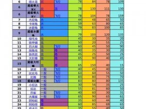 口袋妖怪GO种族值超700强大盘点：解析顶级精灵力量榜单