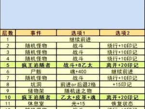 迷雾岛秘境攻略：地下城堡2迷雾岛战斗策略及探险指南