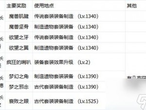 天剑飞仙副本豪华奖励大放送：装备、道具、经验、金币全攻略