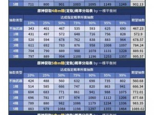 原神抽卡揭秘：60至70抽黄金概率的深度分析与预测