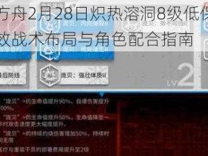 明日方舟2月28日炽热溶洞8级低保攻略：高效战术布局与角色配合指南