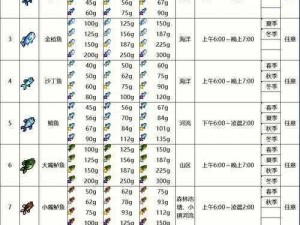 洛克王国夏日垂钓回收商人位置指南：垂钓者的宝藏所在地揭秘