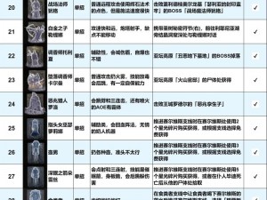 艾尔登法环骨灰强化攻略：深度解析强化方法与步骤