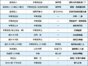 究极风暴联合奥义释放攻略：掌握终极技能的组合与运用