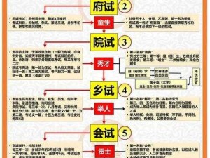 剑网三科举考试：策略技巧与学子风采展现，考试深度分析与热点解读