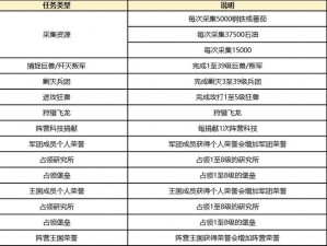 鸿图新赛季策略揭秘：深度解析都督阵容搭配与玩法一览