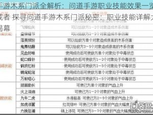 手游木系门派全解析：问道手游职业技能效果一览 或者 探寻问道手游木系门派秘密：职业技能详解大揭幕