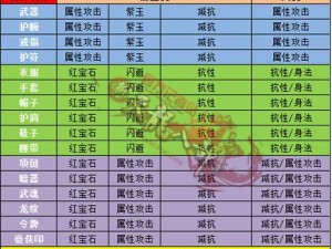 天龙八部手游逍遥角色宝石选择攻略：装备镶嵌闪避宝石策略推荐