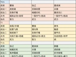 超神名将传：吴国武将最强阵容搭配策略揭秘