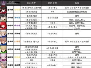 战双帕弥什黄金之涡第一章攻略：角色意识搭配的全方位解析与实战应用