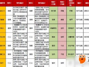 猎魂觉醒腐殖龙挑战攻略：第十六章关卡突破策略与技巧详解