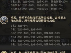 斗罗大陆武魂觉醒纷争下的最佳阵容解析：探索挽歌阵容搭配攻略与实战应用